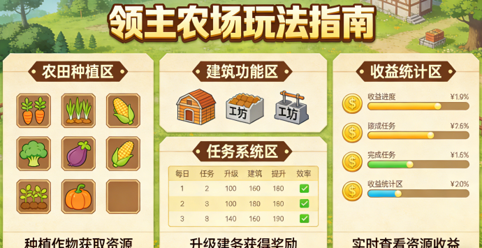 新手必看！领主农场从小农场到帝国的全攻略！