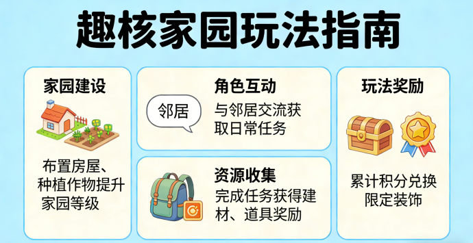 打造属于你的快乐家园！趣核家园全攻略！