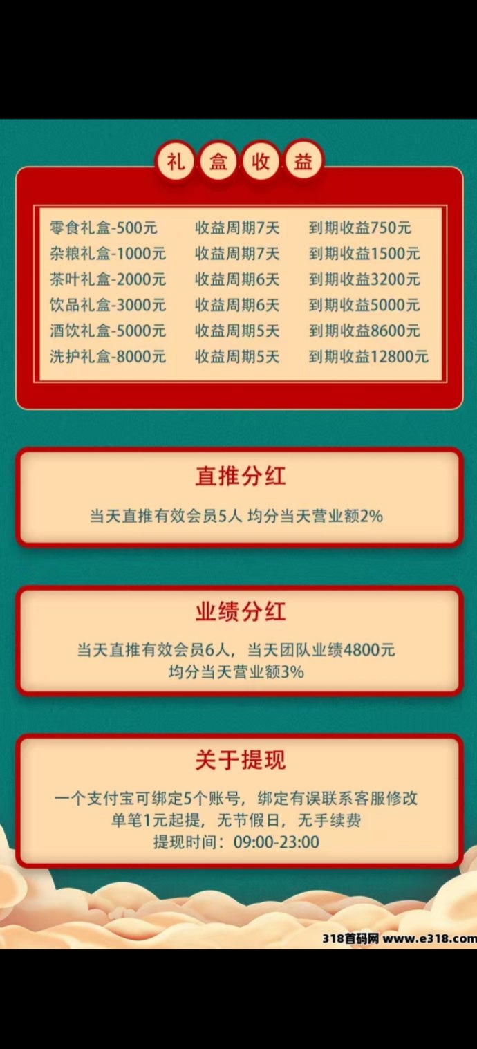 2月15日全新上线：骐骥年货分荭，激活送1688圆，机会不可错过！