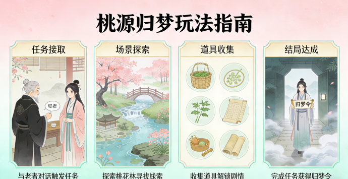 桃源归梦：别着急，慢慢玩才最舒服