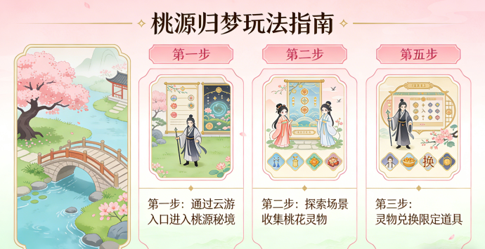 国风治愈田园经营《桃源归梦》完整上手指南：从开荒到小院成名！