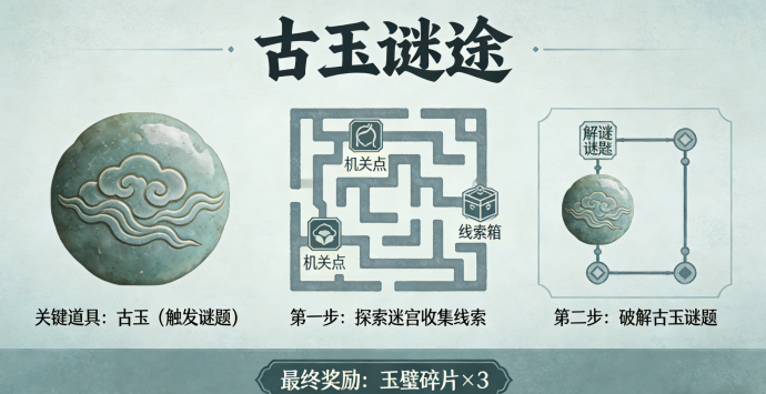 古玉谜途新手入门全攻略：从零解密，解锁古玉背后的千年秘辛！
