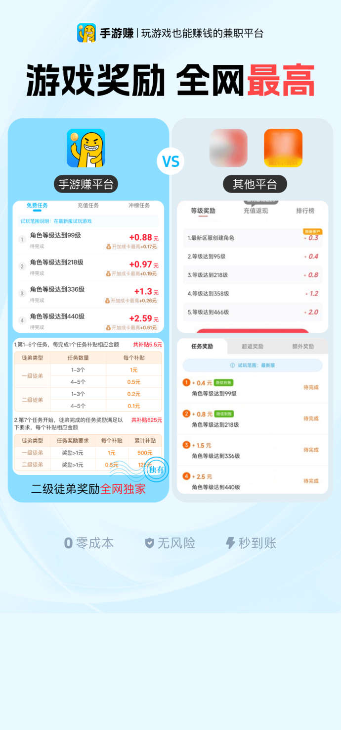 试玩游戏也能有回报？任务完成即可看到收溢解析