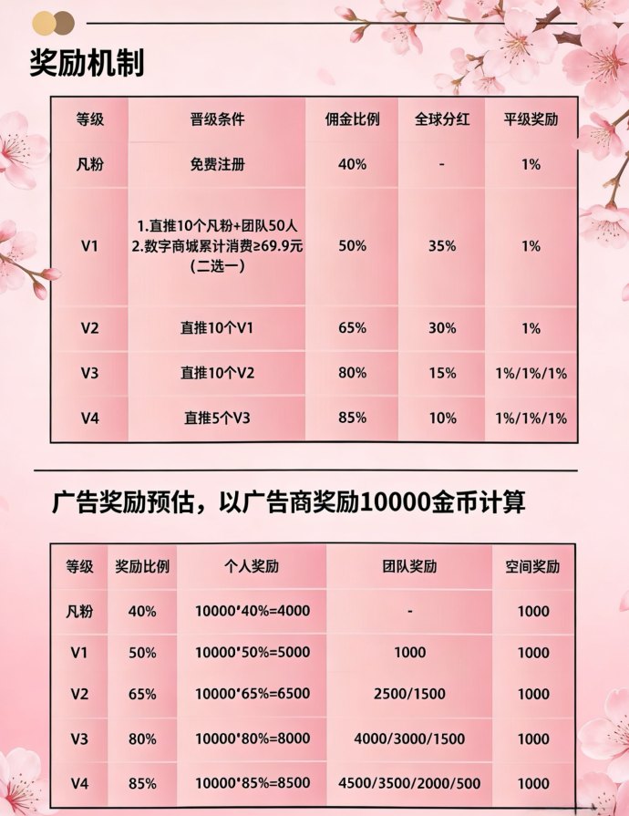 小凡能量：百人技术团队自研，低门槛增值潜力大！