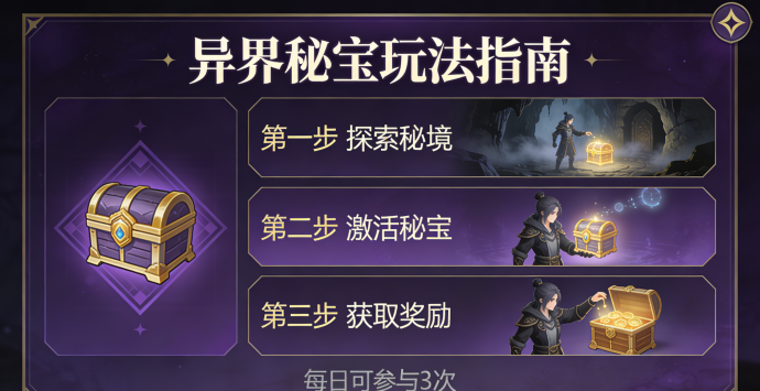 异界秘宝成长攻略：新手必做任务与高手进阶技巧大揭秘
