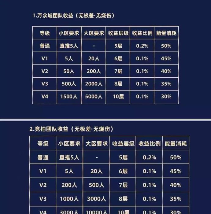 星空微元生态玩法上线，实铭认证即可获得1000算力，零成本体验收溢！