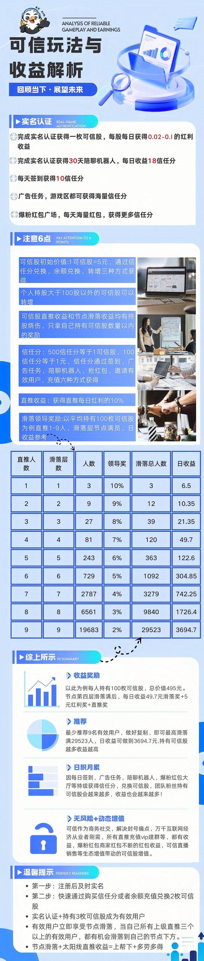 可信股零投入，每天签到轻松领分荭，信任分秒提取！