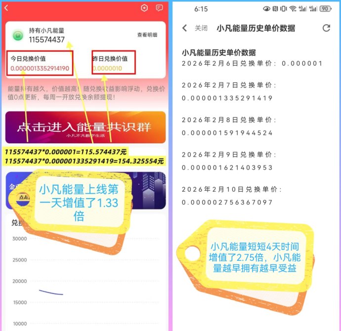 小凡不凡平台攻略：自购看广告高回报，积分兑能量长期增值