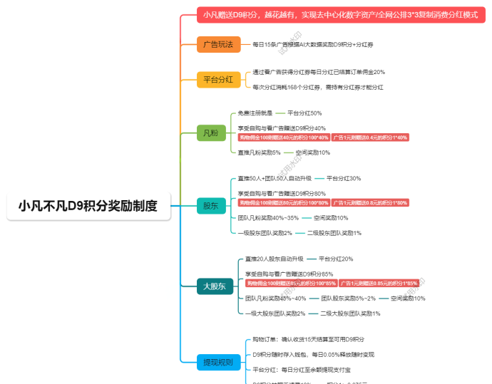 ​小凡不凡：购物与广告奖励，兑能量可增值！