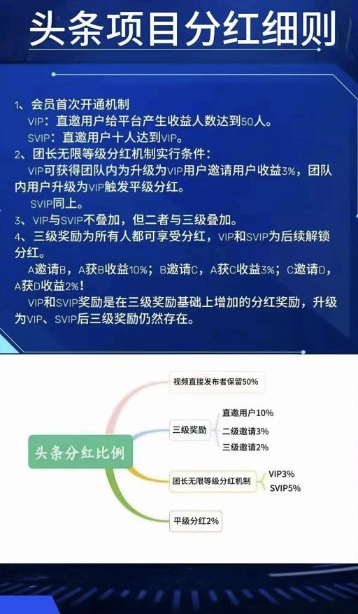 首码新项目：头条代运营，日赚100+赚米模式！