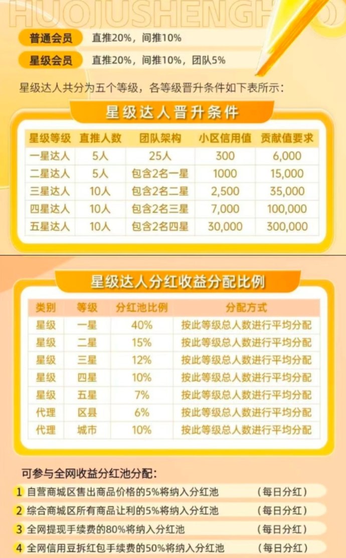 ​首码火聚：全新玩法体系，赚取高额红利，日赚20-1000圆！