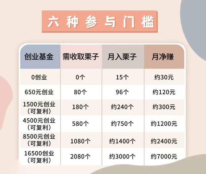 圆圆鲤上线，卷轴加速赚米，每日轻松产出积分！