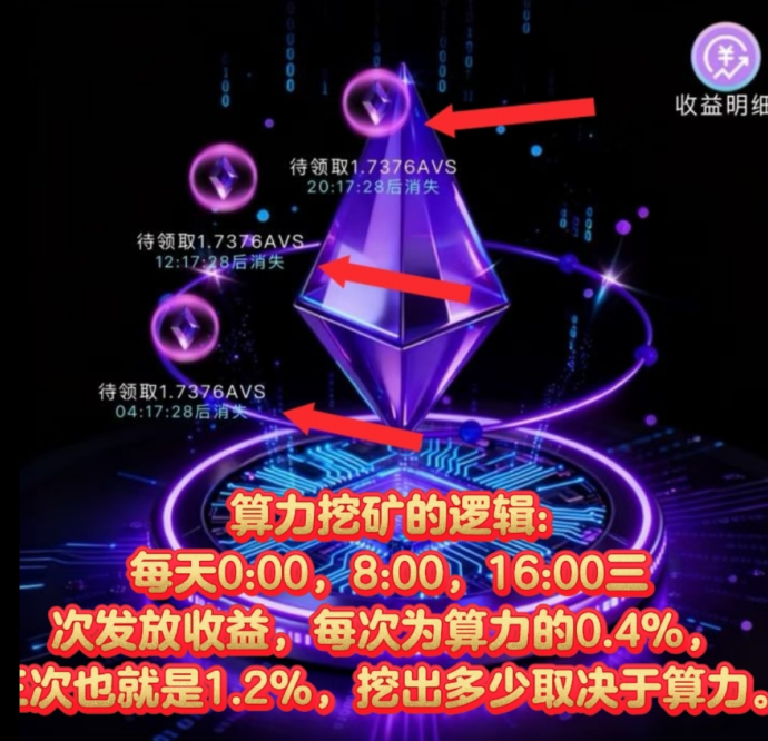 阿瓦隆生态纯零撸玩法解析，每日领空投矿力，在家轻松冲击1000+收溢！