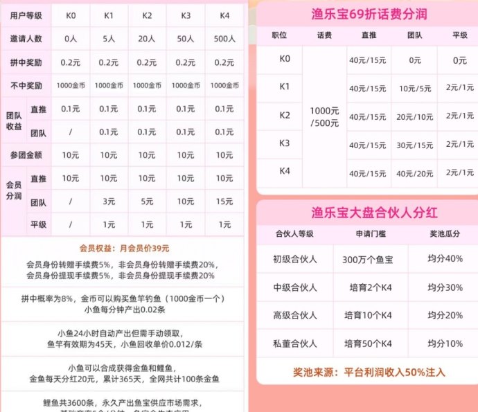 ​鱼乐宝副业任务，轻松躺赚，日赚50-500+