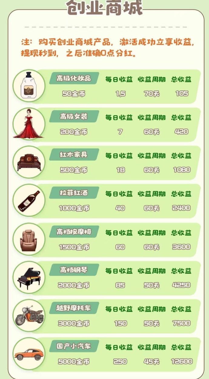 土豪养成记上线，刚刚上线新项目，每日轻松赚收溢！