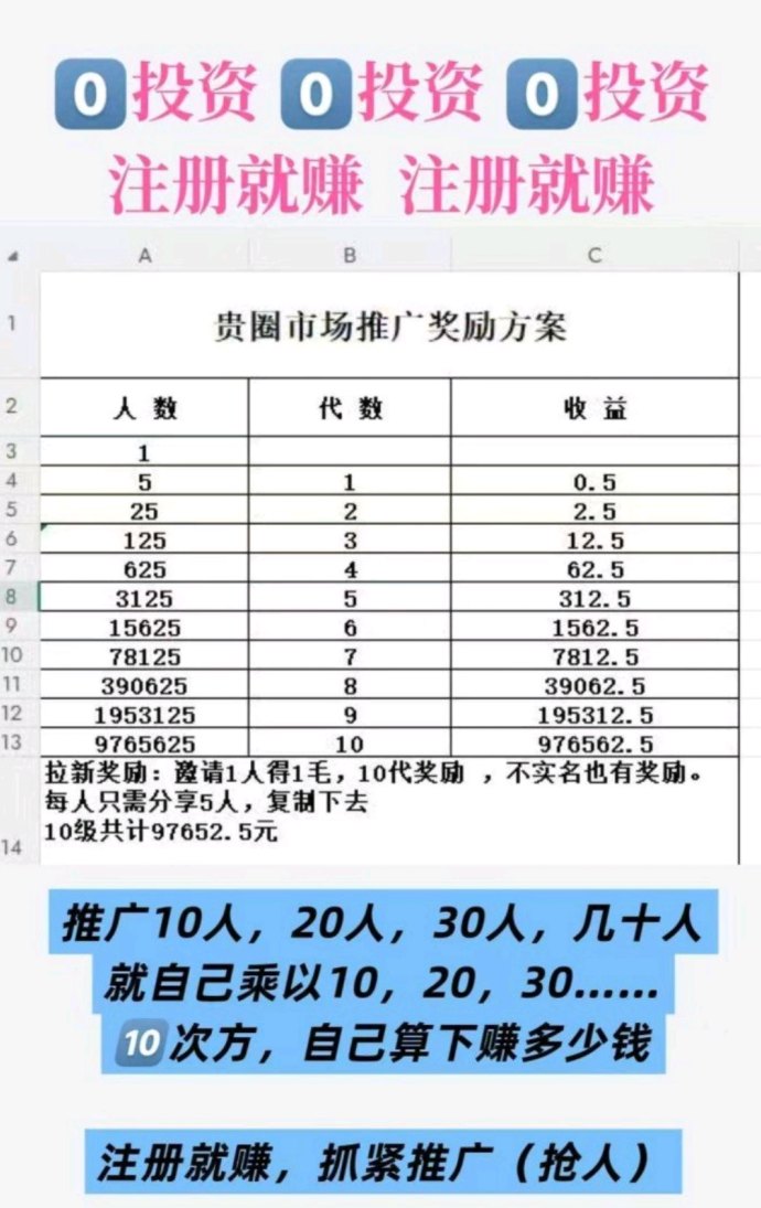 贵圈砸金蛋零成本边玩边赚攻略，签到抽礼与多渠道任务轻松赚！