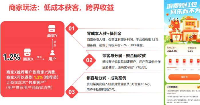 伯位数智揭秘：商家低抽佣，消费者高返现，本地生活三方共赢新模式