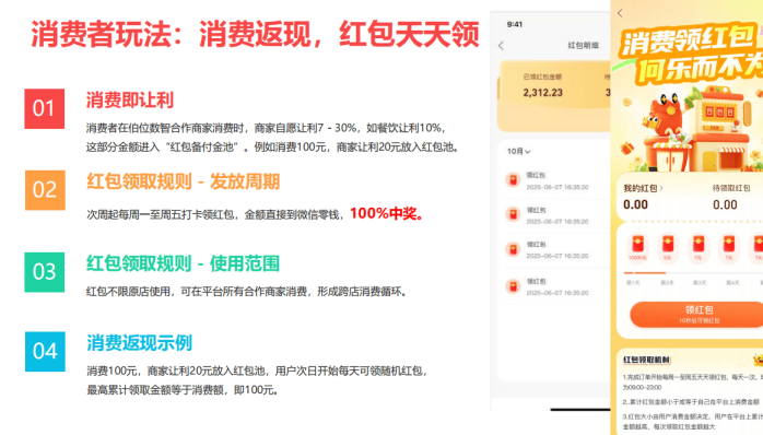 伯位数智揭秘：商家低抽佣，消费者高返现，本地生活三方共赢新模式