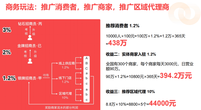 伯位数智揭秘：商家低抽佣，消费者高返现，本地生活三方共赢新模式