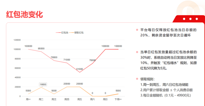伯位数智揭秘：商家低抽佣，消费者高返现，本地生活三方共赢新模式
