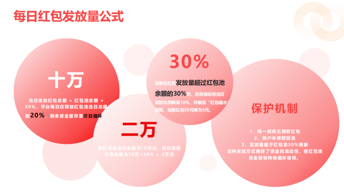 伯位数智揭秘：商家低抽佣，消费者高返现，本地生活三方共赢新模式