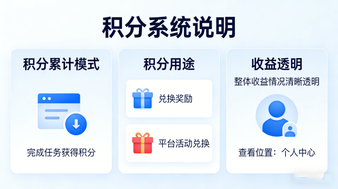 米宝赚广告任务平台解析！每天完成6个广告任务即可获得约13圆奖励！