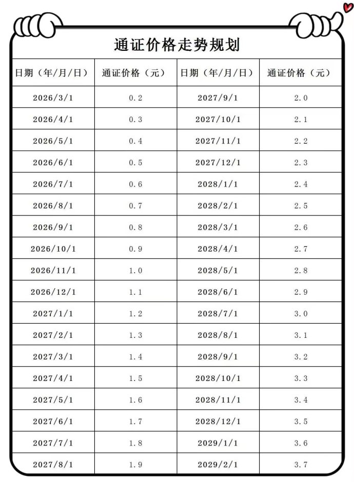 星图2026黑马项目，零插件广告、阶梯式通证赚取长期被动收溢！