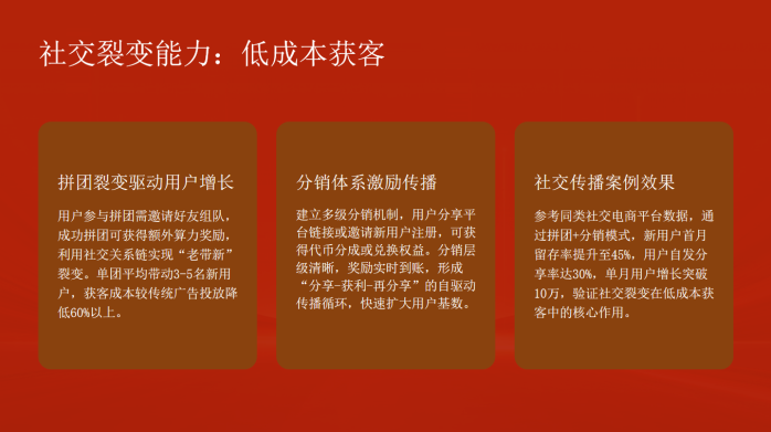 不限设备时间最新风口拼团娱乐电商平台，蓝海项目，收溢当天可见，日入800+