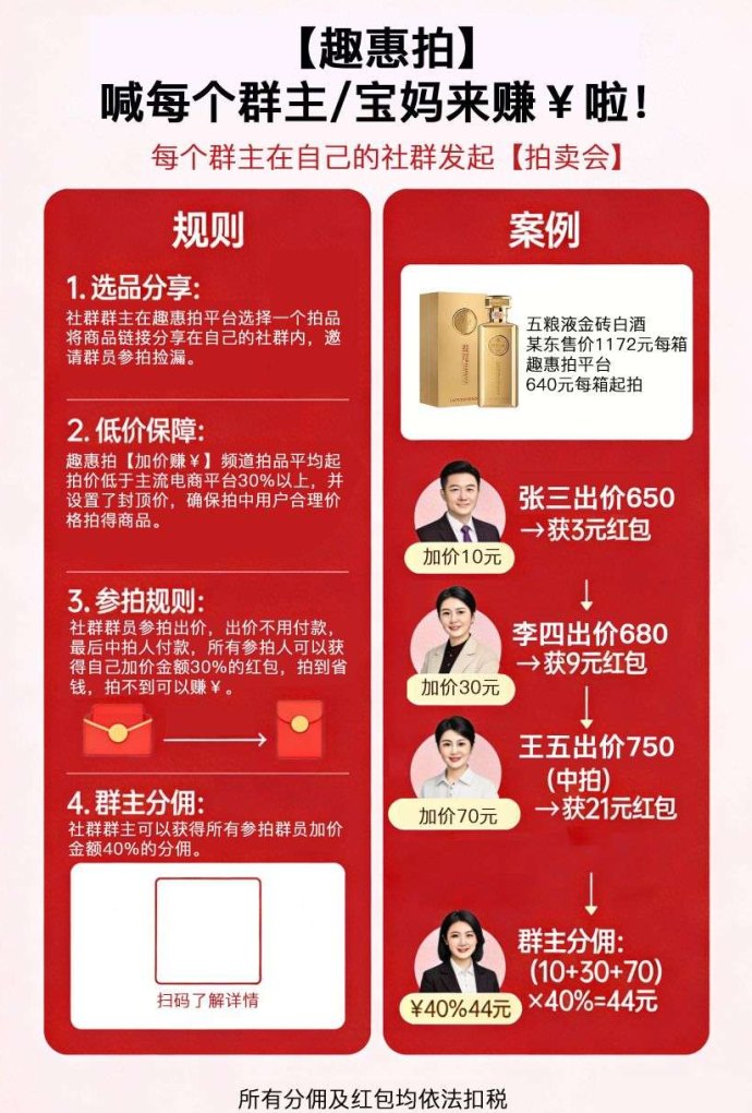 首码趣惠拍，招募首批团队长，加价就赚30%，拍不到也赚钱！