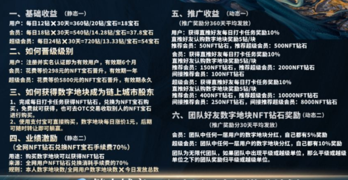 链上城市元宇宙平台上线，每日打卡看广告领钻石，零成本轻松赚收溢！