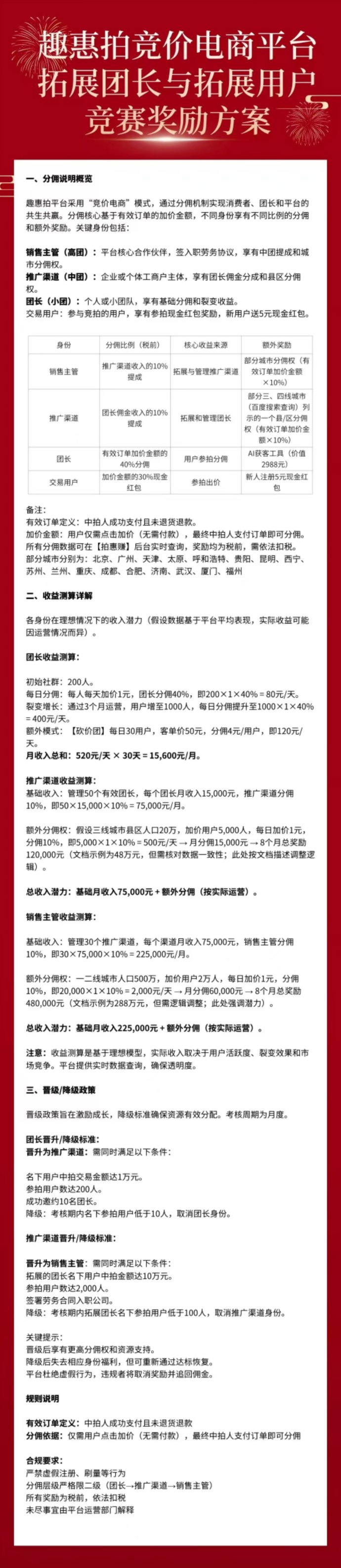 趣惠拍竞价电商平台上线，商品加价可得30%和包，拍不到也能获得奖励