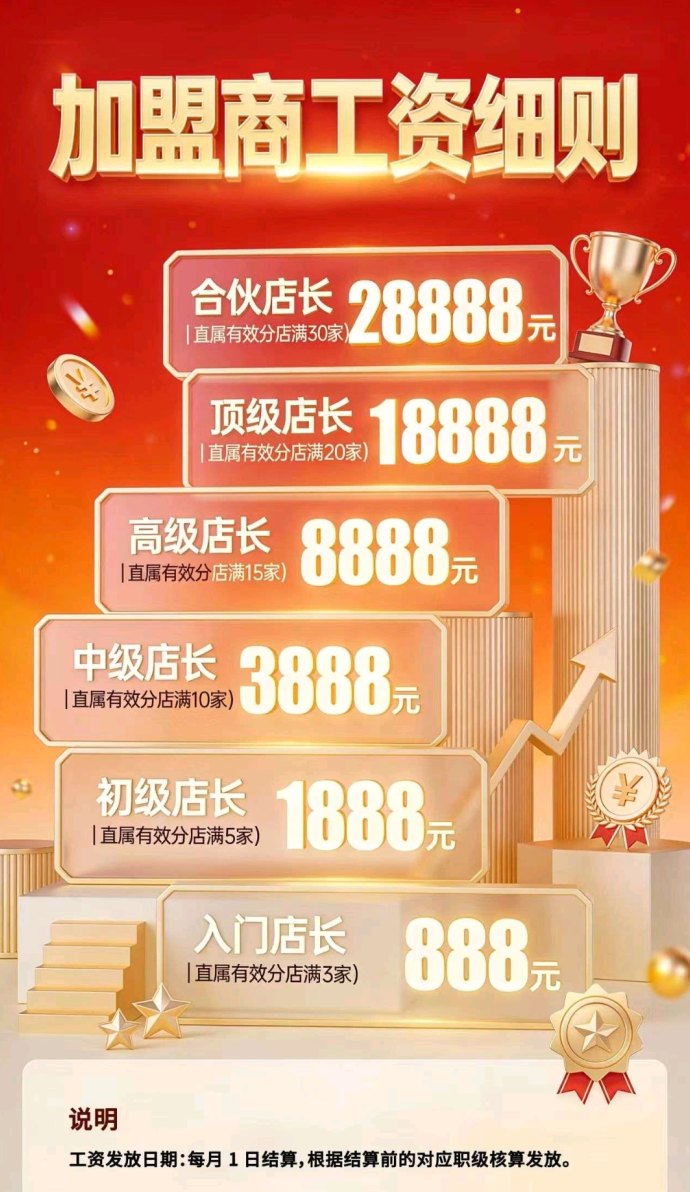 速充通平台，自动推流话费与会员销售，零门槛稳定收溢！