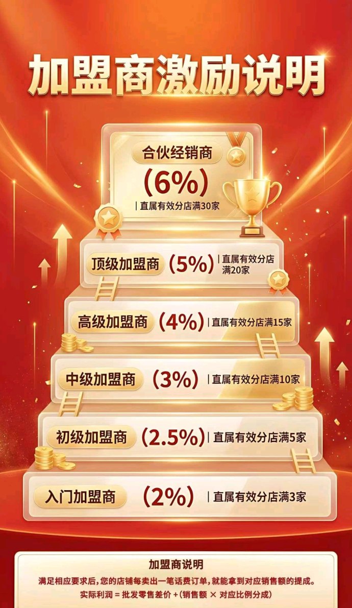 速充通平台，自动推流话费与会员销售，零门槛稳定收溢！