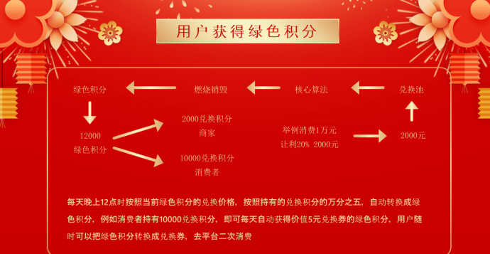 ​牛牛道消费即资产，积分可提取，通证可交换的全场景财富平台！