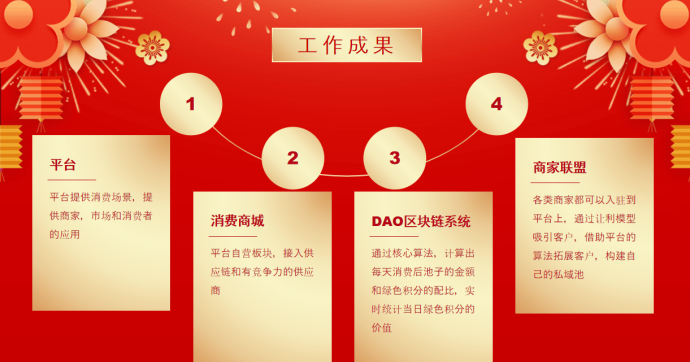 ​牛牛道消费即资产，积分可提取，通证可交换的全场景财富平台！