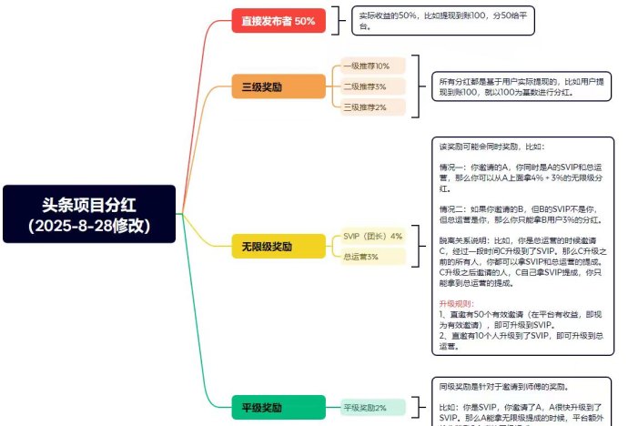 ​今日头条短视频赚米新模式，每天几分钟发视频也能稳定获得收溢！