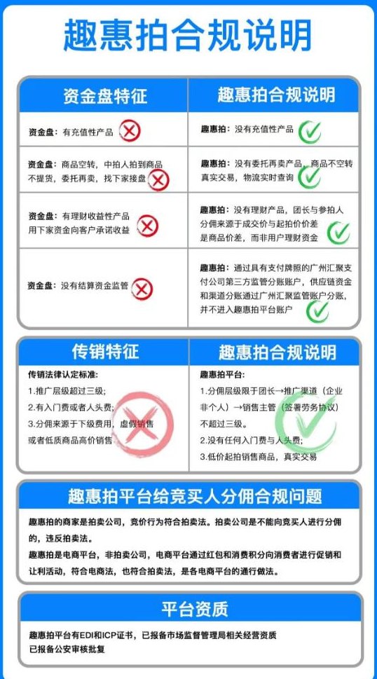 ​趣惠拍：低价竞拍好物，拍不到也能赚，零成本轻松省钱赚钱！