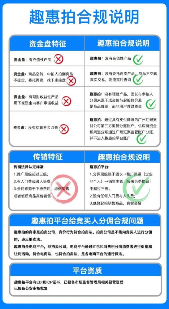 趣惠拍全新社交竞拍电商：零成本上手、拍到省钱拍不到赚钱，一键开启轻创业 ！