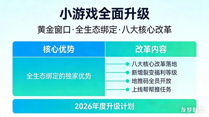 友梦联盟全面升级！绑定全生态产品，入场时机到了！