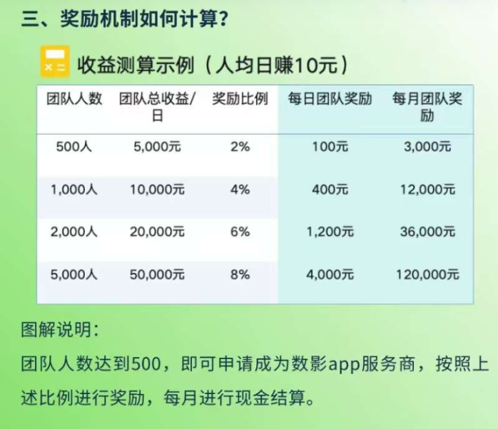 数影时代广告赚米玩法解析！零养机操作，每日轻松提米！