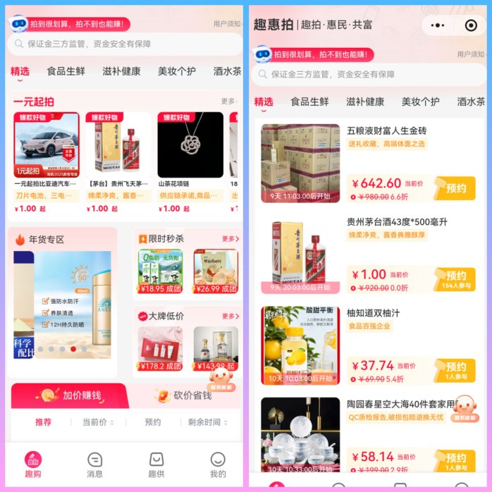 趣惠拍火爆上线！零成本竞拍赚米，拍客加价30%，拍不到也能赚