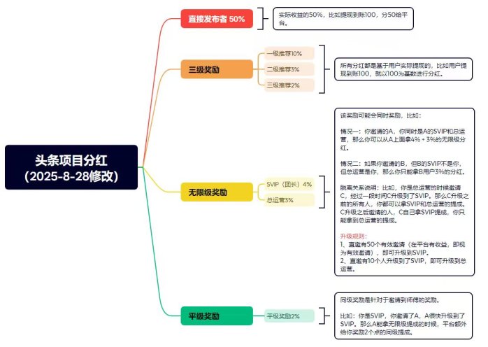 简云发视频赚米新模式上线！零门槛发布短视频，碎片时间轻松赚收溢！