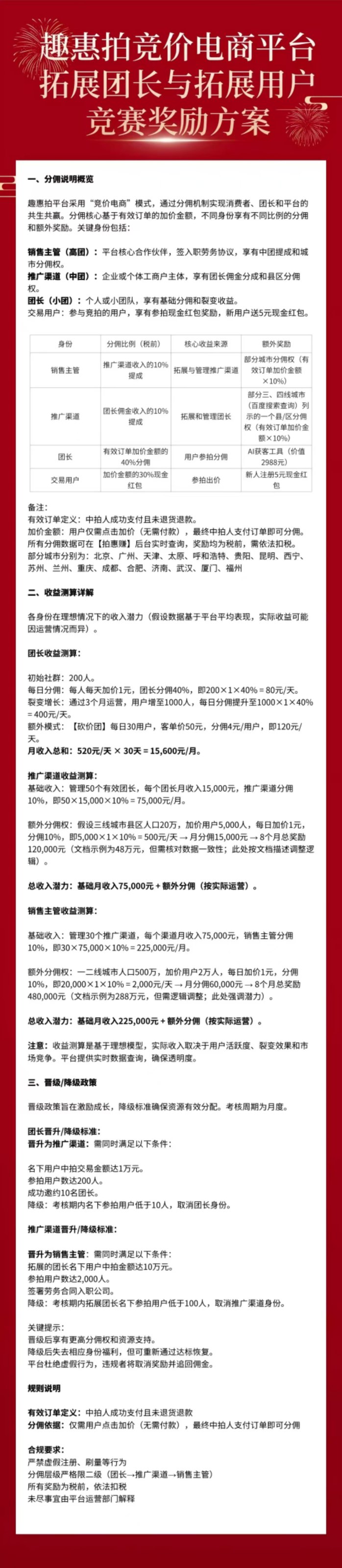 趣惠拍震撼上线！首批团队长零成本轻松赚米，拍下即赚30%，没拍到也能躺分佣