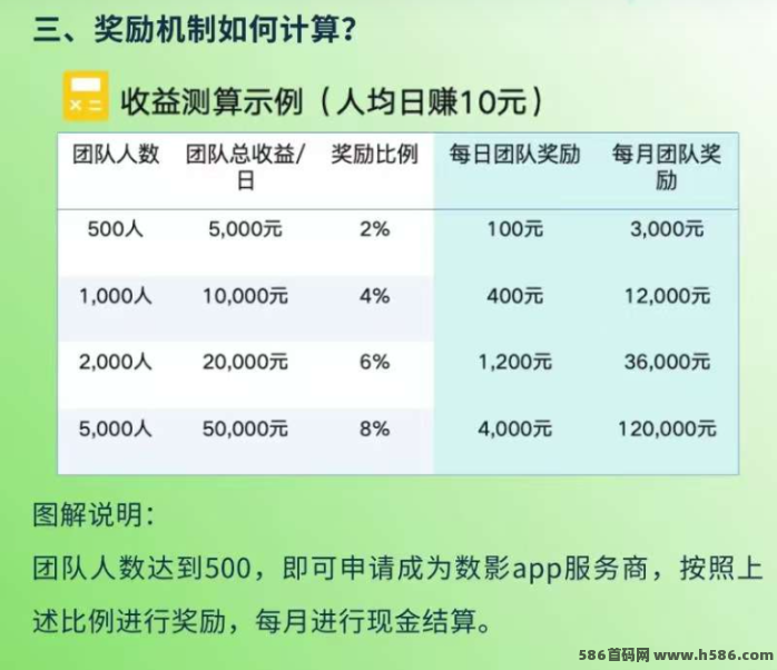 ​数影时代广告赚米攻略：零养机，每日轻松赚5圆以上