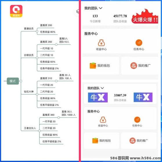 趣盈利首码上线！正规长期副业，单机稳定收溢，可以批量操作！