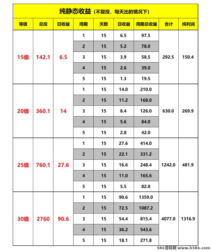 星途市场玩法解析：零成本获取收溢的通证模式，阶梯爬升机制带来长期回报空间