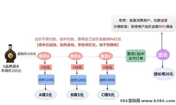 趣惠拍2026轻副业解析：零成本操作、无需囤货，新手也能用碎片时间每天赚零花钱！