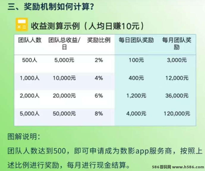 ​数影时代玩法解析：广告+阅读+小游戏多模式，低门槛稳收益，团队机制如何放大收入？