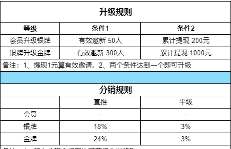 ​七彩宝箱首发上线：极简广告模式+补贴玩法，单日福利机制详解！