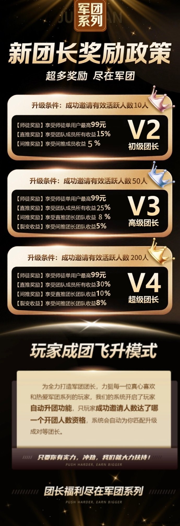 趣玩生活不养机保底收溢高，单机每天30-50+，团队奖励丰厚！